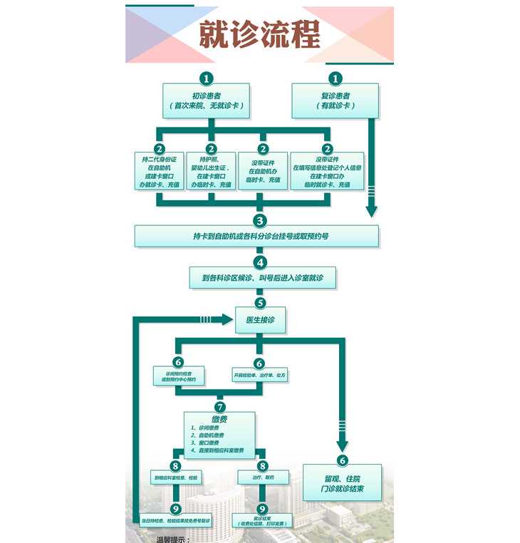 广州代生孕机构_河南省人民医院试管婴儿医保报销多少钱？